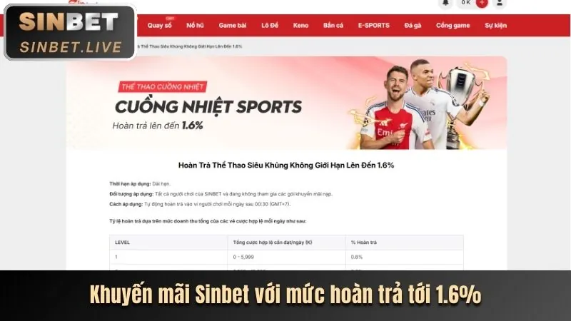 Tổng quan khuyến mãi t88 link